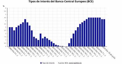 Finanzas