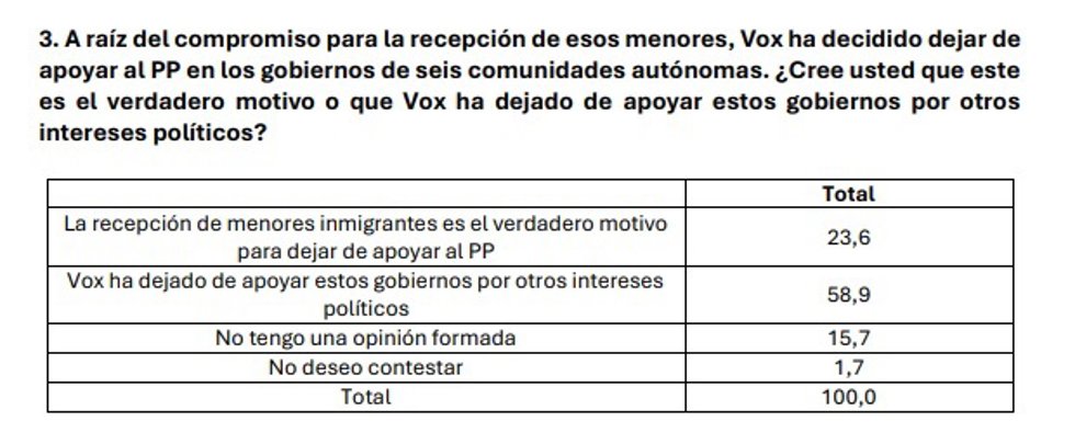 Una de las preguntas del CEMOP, sobre el motivo de la ruptura de los gobiernos de coalición