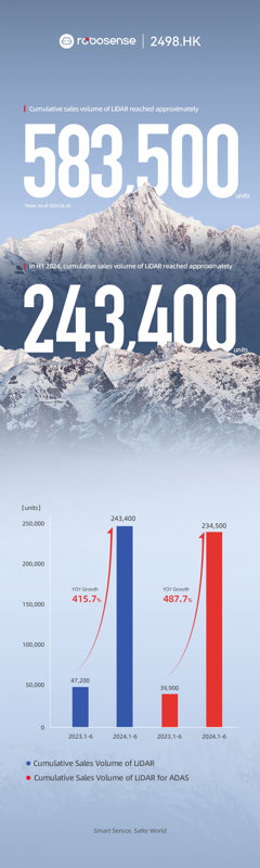 Comunicados Internacional