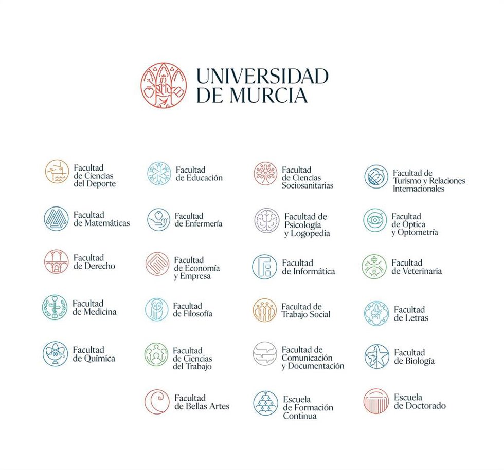 Resumen de submarcas de la UMU