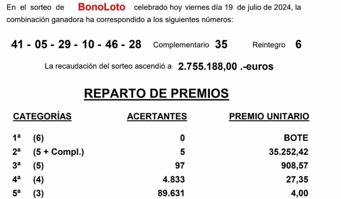 Resultado del sorteo de la BonoLoto de este viernes