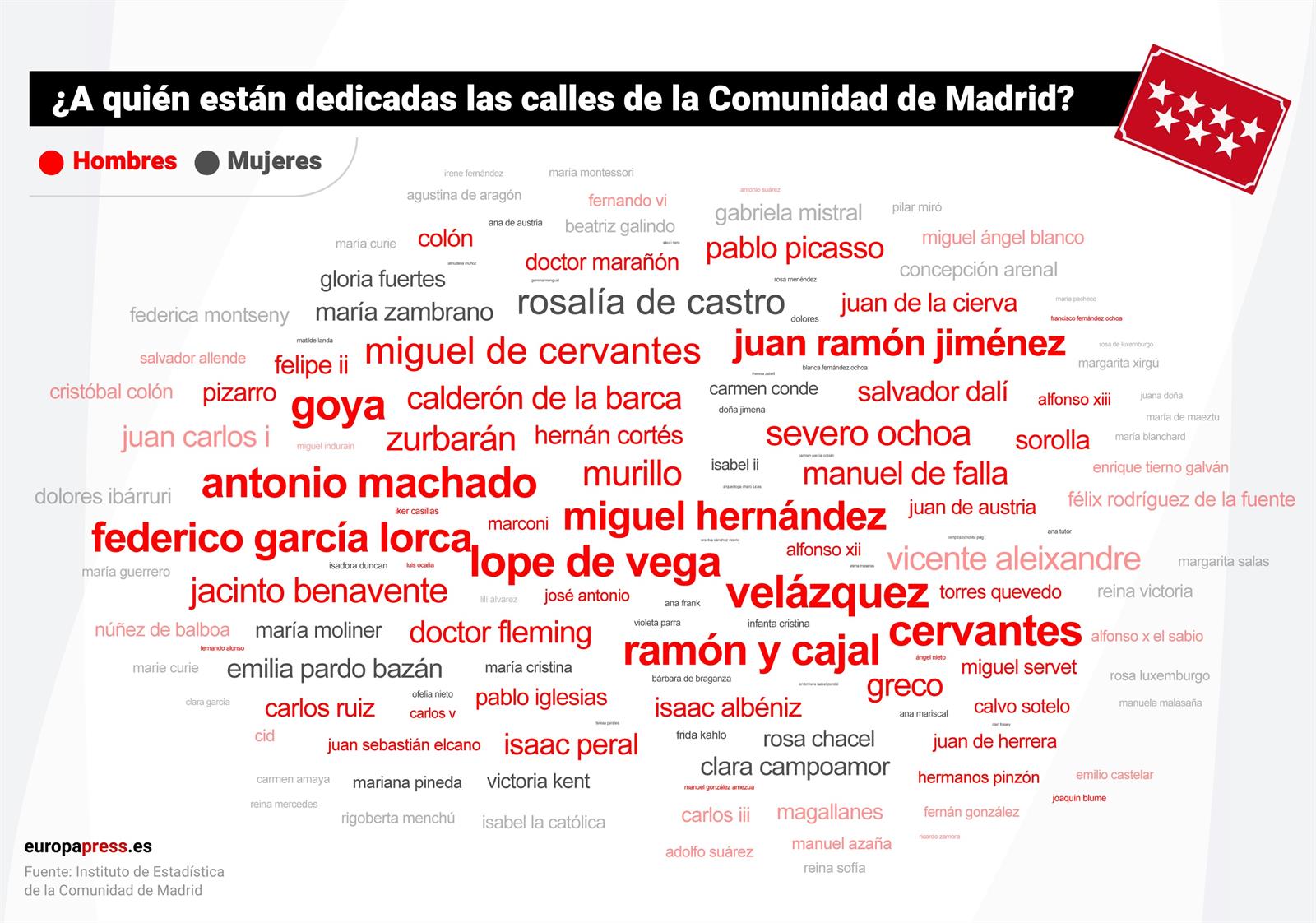 ¿A Quién Están Dedicadas Las Calles De La Comunidad De Madrid?