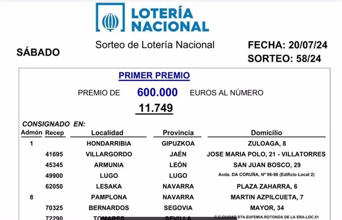 Sorteo de la Lotería Nacional de este sábado, 20 de julio