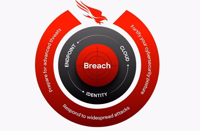 Recurso de las soluciones de seguridad de CrowdStrike