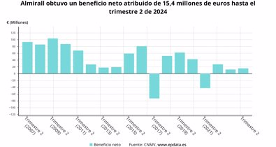 Economía Finanzas