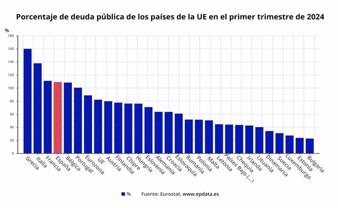 Evolución trimestral de la deuda pública