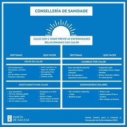 Recomendaciones de la Xunta para hacer frente a las altas temperaturas