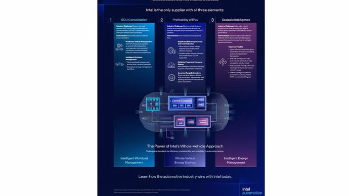 Intel afirma que su enfoque integral para vehículos aumentará las ganancias de los fabricantes de automóviles.