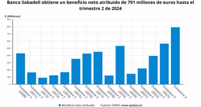 Finanzas