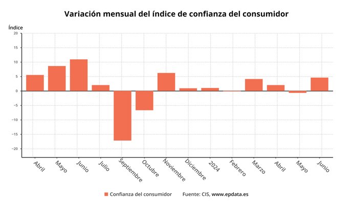 Varias personas caminan con bolsas durante el comienzo de las rebajas de verano, en el centro de Madrid,  en Madrid (España)