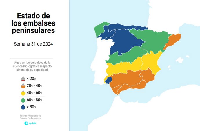 Estado de los embalses en la última semana
