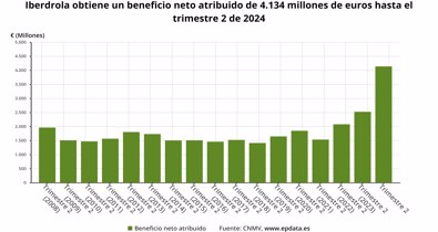 Energía y Medio Ambiente