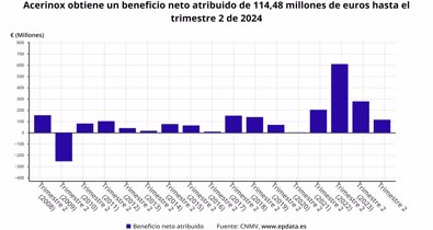 Economía Finanzas