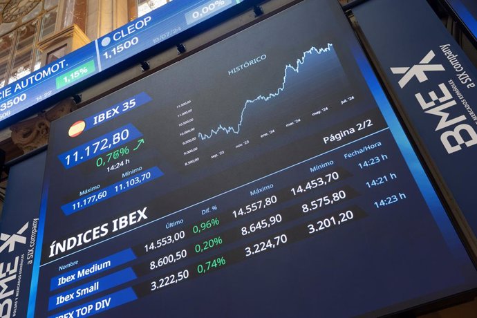 Un panel del Ibex 35, en el Palacio de la Bolsa de Madrid, a 22 de julio de 2024, en Madrid (España).   El Ibex 35 ha iniciado la sesión de hoy con una subida del 0,46%, lo que le ha llevado a situarse en los 11.138,8 puntos a las 9.00 horas, en una jorna
