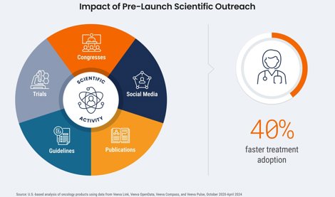 Comunicados Internacional