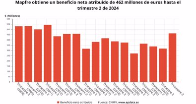 Finanzas