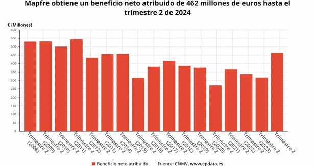 Finanzas