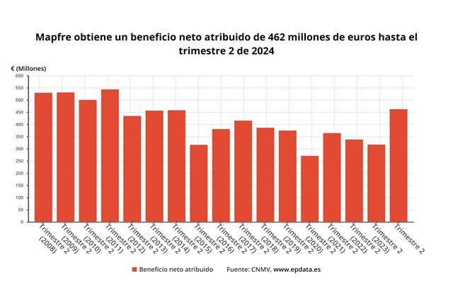 Finanzas