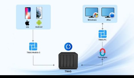 Comunicados Empresas