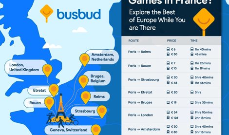 Comunicados Internacional