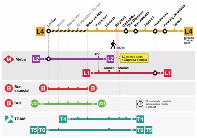 Tall a l'L4 del Metro de Barcelona aquest estiu i les alternatives