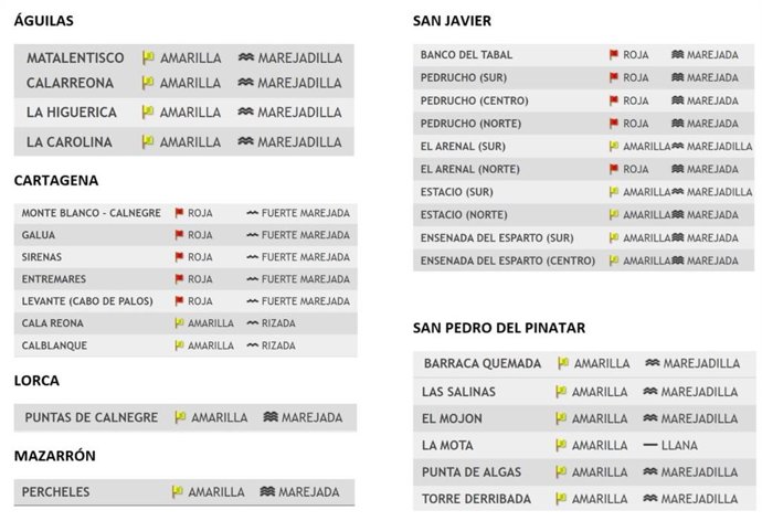 Archivo - Banderas playas Región