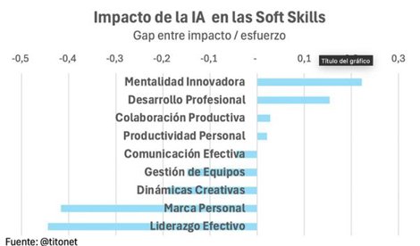 Comunicados Empresas
