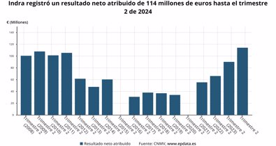 Economía Finanzas