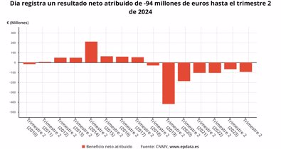 Economía Finanzas