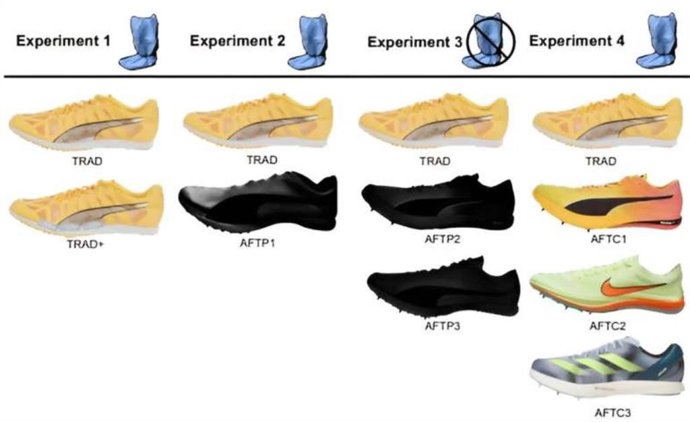Modelos de zapatillas de atletismo comparadas en el estudio