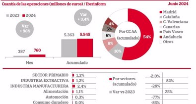 Economía Finanzas