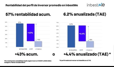 Comunicados Empresas