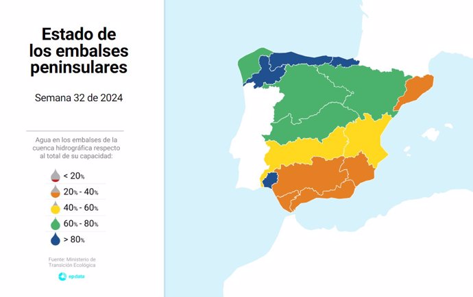 Estado de los embalses en la última semana