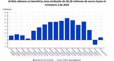 Economía Finanzas