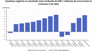 Economía Finanzas