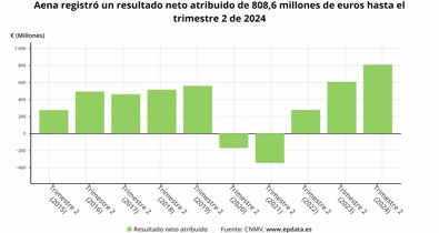 Economía Finanzas