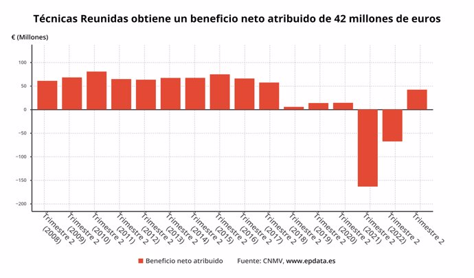 Planta de Técnicas Reunidas