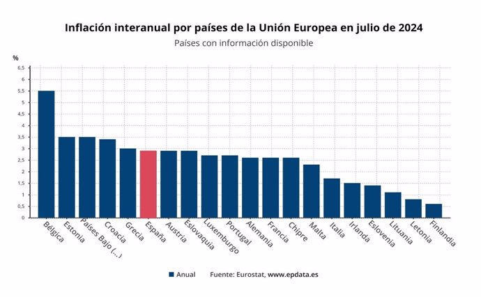 Evolución de la inflación en la eurozona