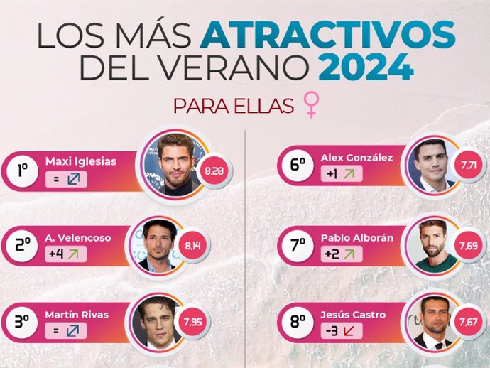 Ranking Verano 2024