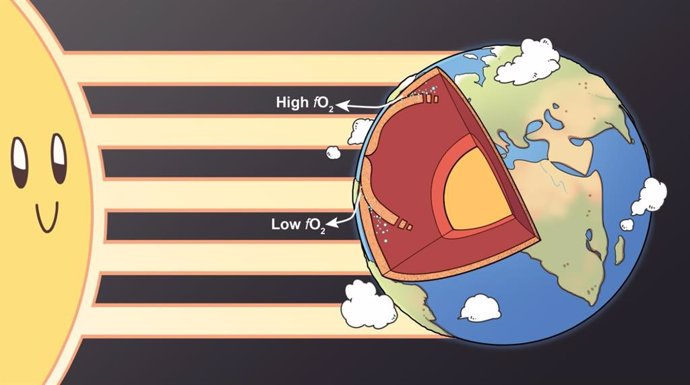 La influencia del Sol en el interior profundo de la Tierra