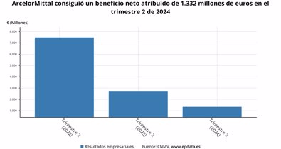 Economía Finanzas