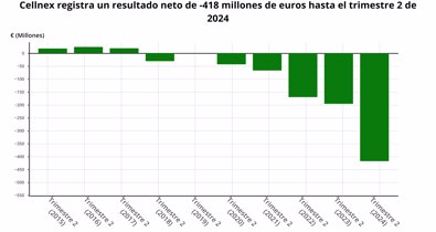 Economía Finanzas