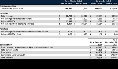 Comunicados Empresas