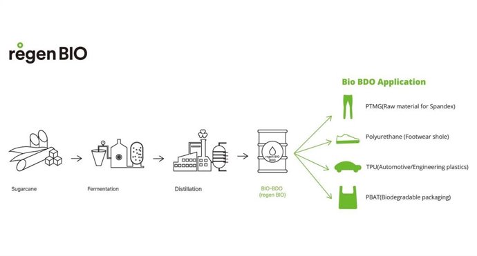 REGEN_BIOBDO_APPLICATION