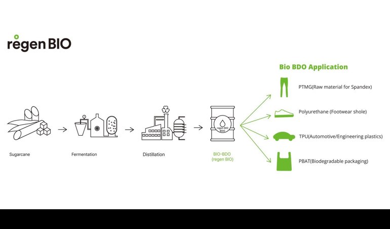 Comunicados Internacional