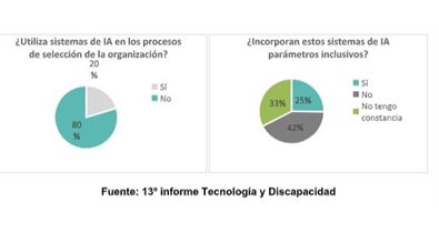 Responsables