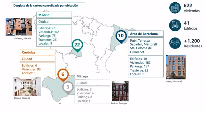 Presencia de Advero y Vbare en España