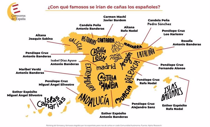 Mapa de preferencias