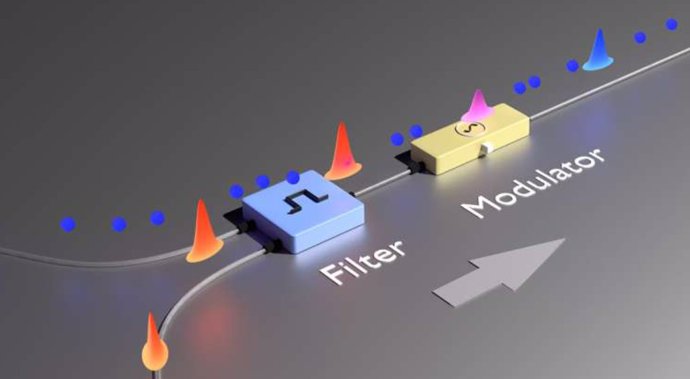 En su experimento, los investigadores pueden cambiar el color de un pulso láser con una señal eléctrica de alta velocidad para que coincida con el color del fotón entrelazado.