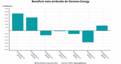 Economía Finanzas